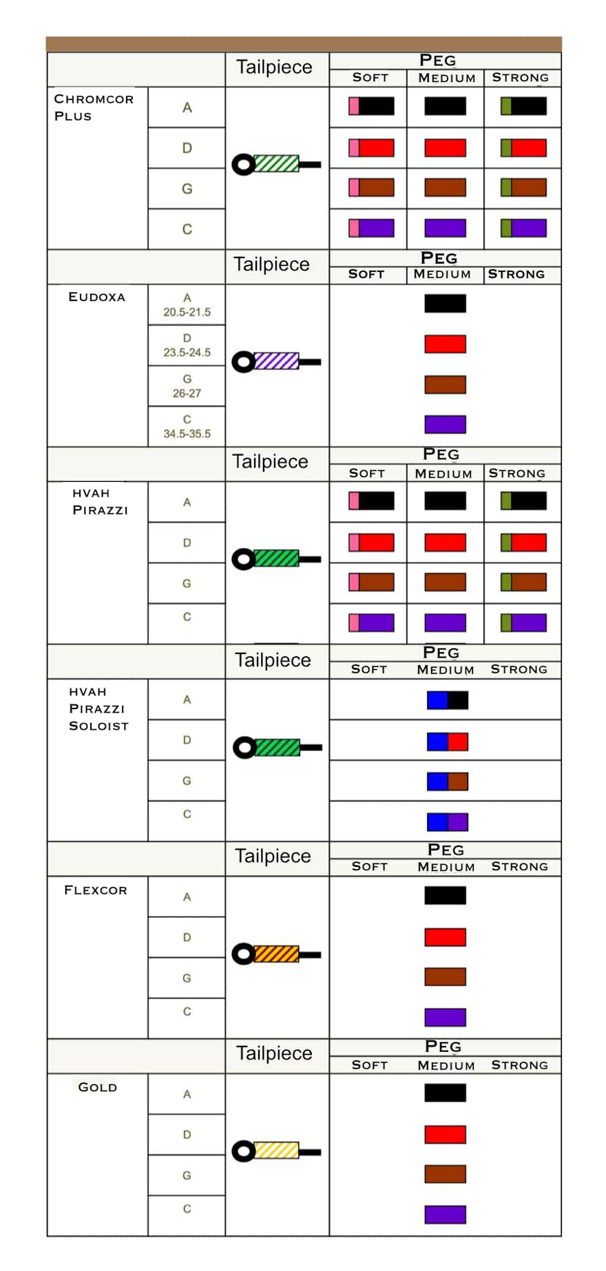 Strings , Cromcor Plus, Eudoxa, Evah Pirazzi, Evah PirazziSoloist, Flexcor, Gold