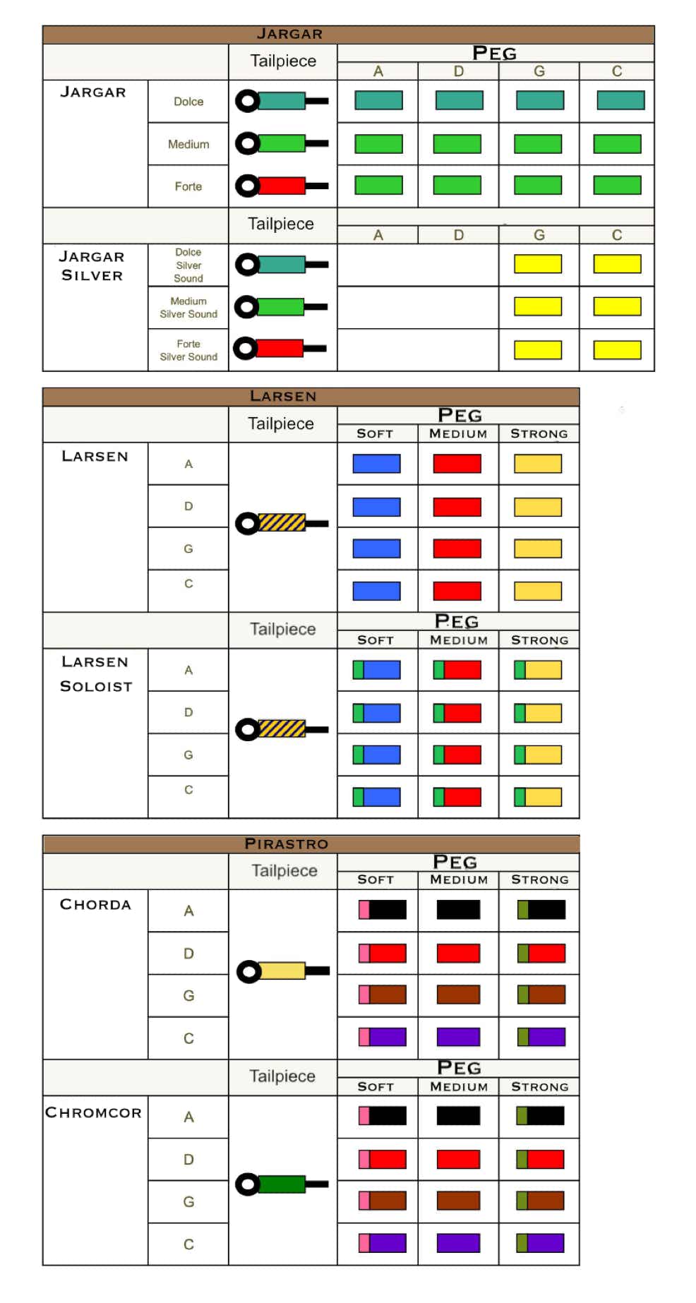 Strings , Jargar, Larsen, Larsen soloist, Chorda, Chromcor